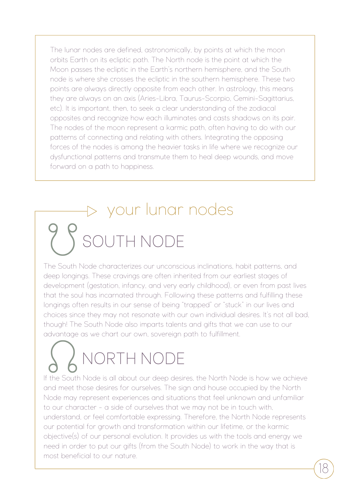 Astrological Profile + Aspects