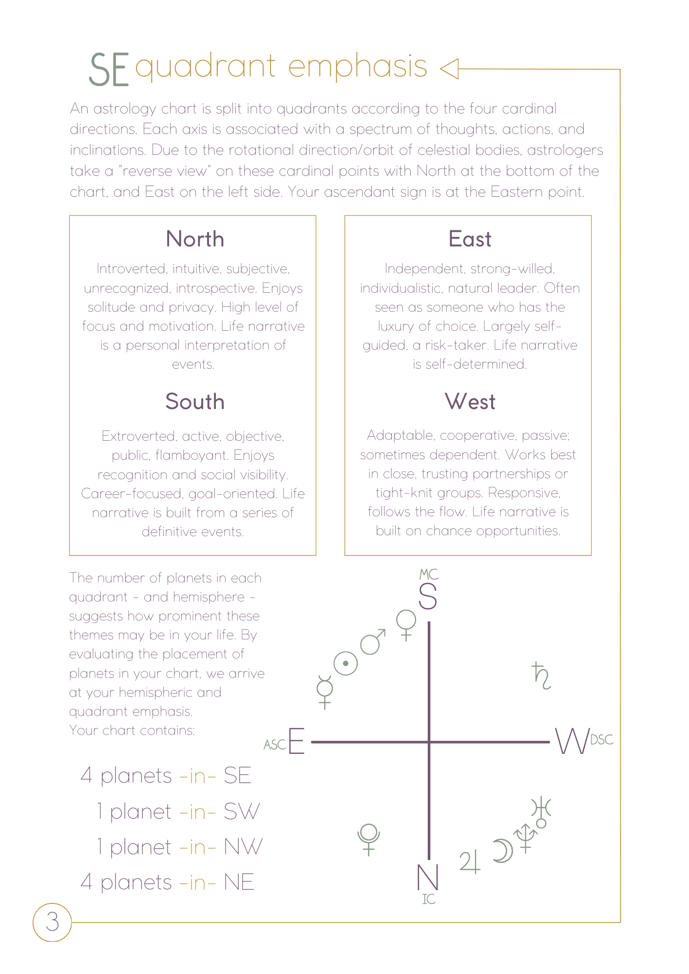 Basic Personality Profile