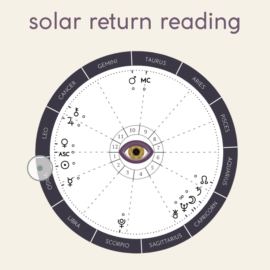 Solar Return Reading