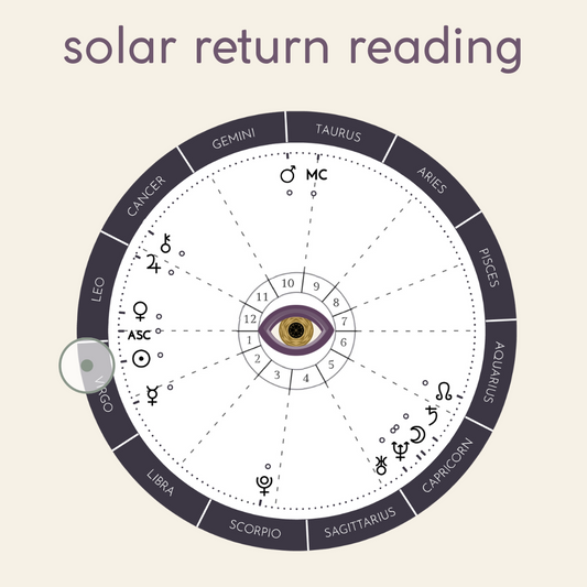 Solar Return Reading